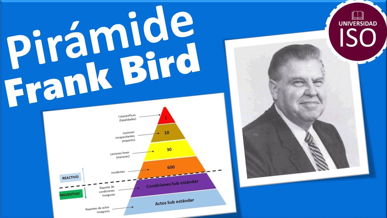 🔺 Te explico la Pirámide Frank Bird, la jerarquía de controles en seguridad y salud en el trabajo