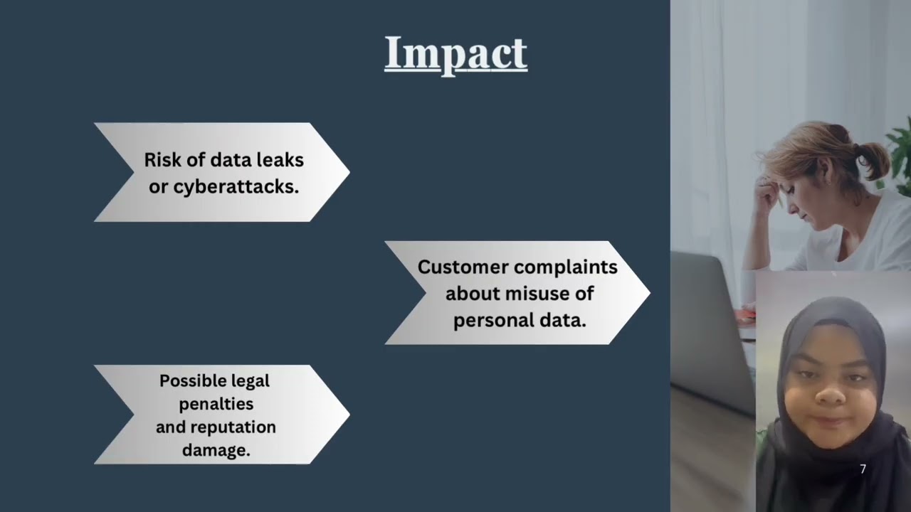 PDPA Compliance in an SME