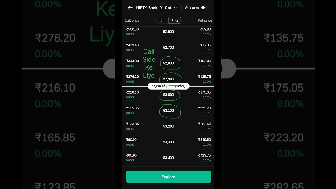 Bank Nifty Expiry 01 OCT 2024, Share Market Prediction, Nifty Bank Expiry, #niftybank #banknifty