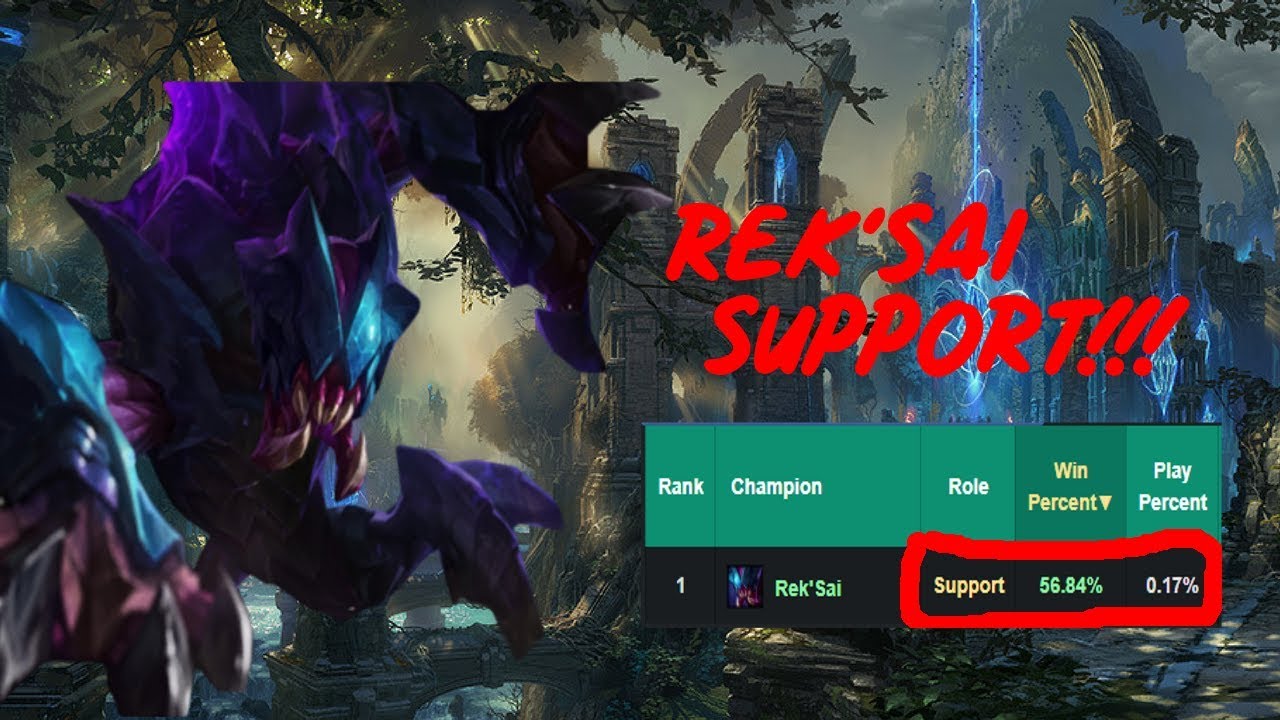 High Win Low Pick - Reksai Support 56.84% Win Rate, 0.17% Pick Rate - Season 8 - Full Gameplay