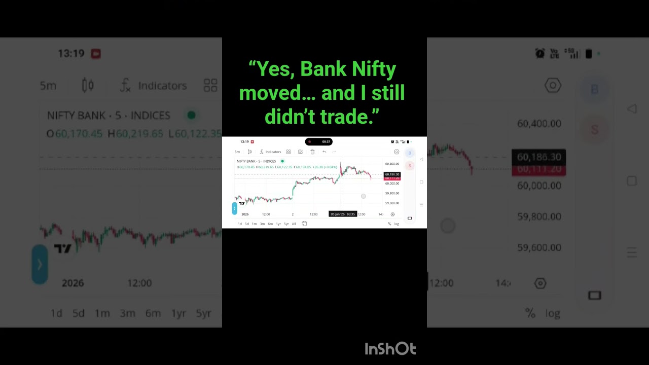5/6/26. Missed the Move ❌ | Followed My Rules ✔️No trade taken today