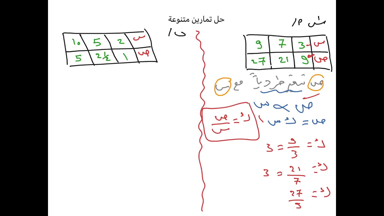 أولى ثانوي  -  الباب الأول