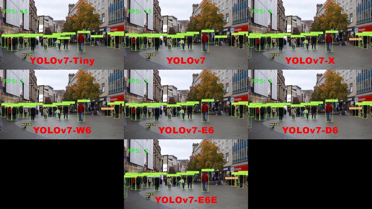 YOLO v7 Object Detection Models: FPS & Object Detection Comparison (All 7 Models)
