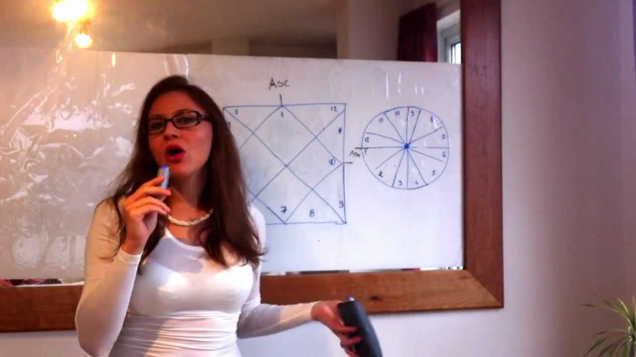 Are You Emotionally Grounded? Astrology Lesson with Astrolada