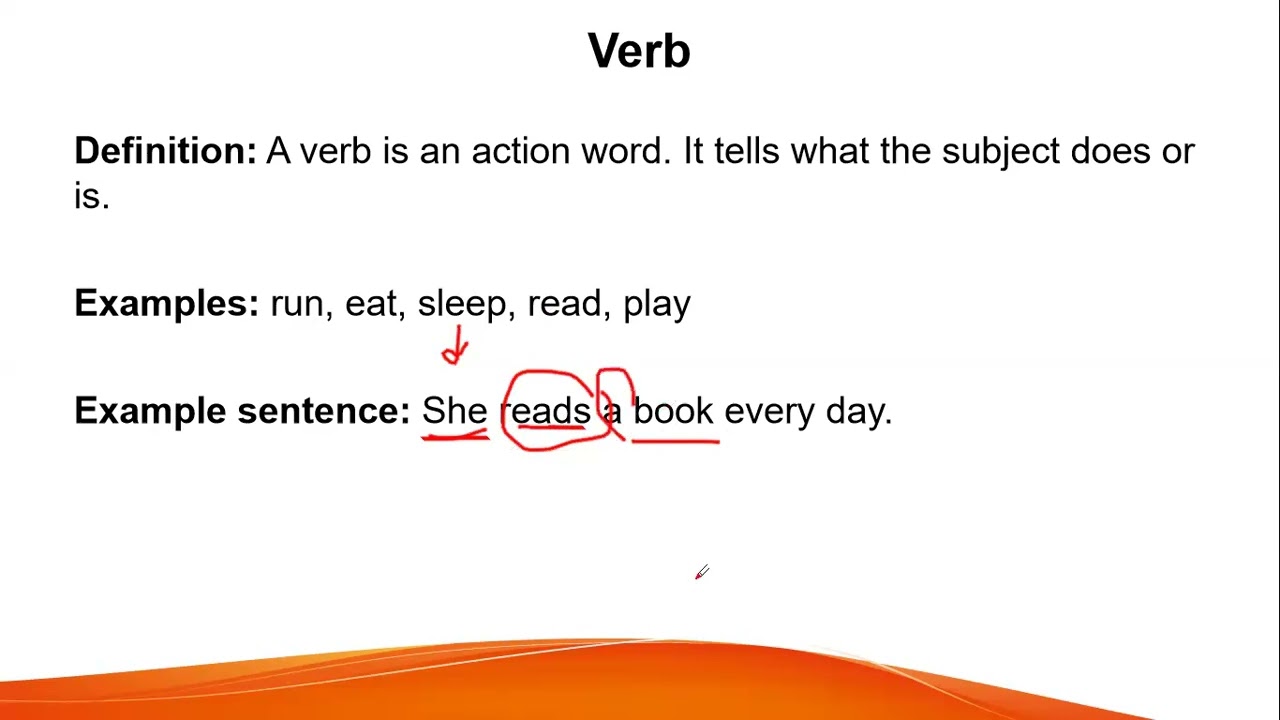 Lecture#2 (Spoken English)