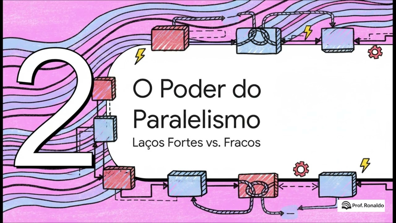 Por quê classificar os sistemas computacionais?