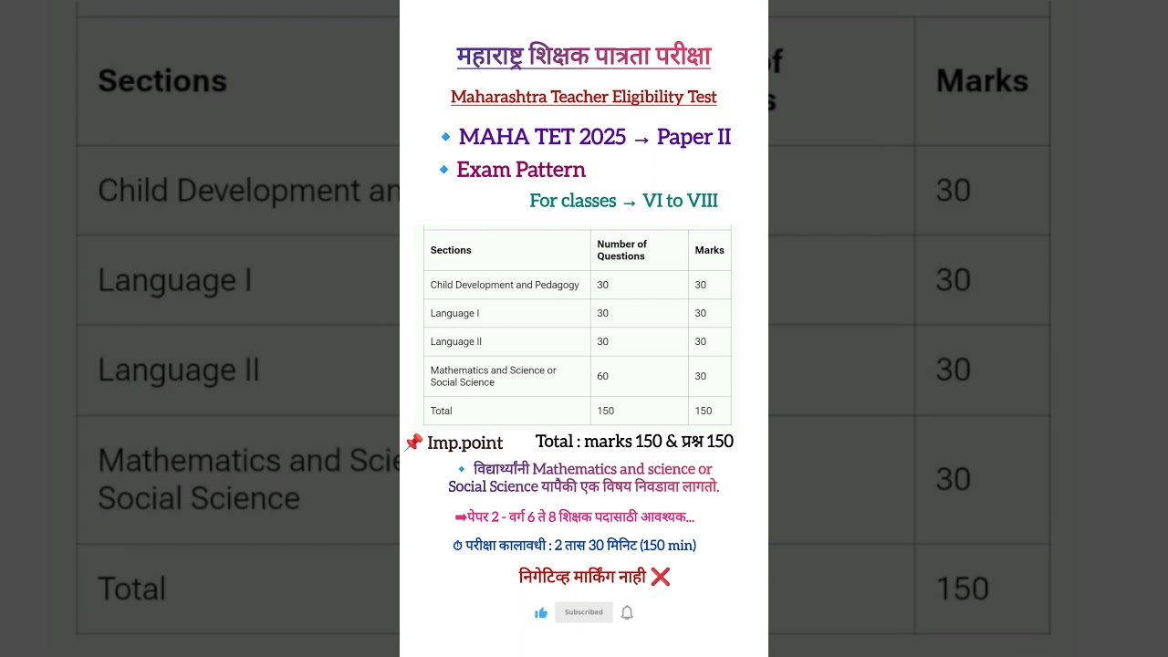 MAHA TET Syllabus 2025 Paper -2 |Paper pattern |संपूर्ण अभ्यासक्रम व परीक्षा पद्धती #tet 2025