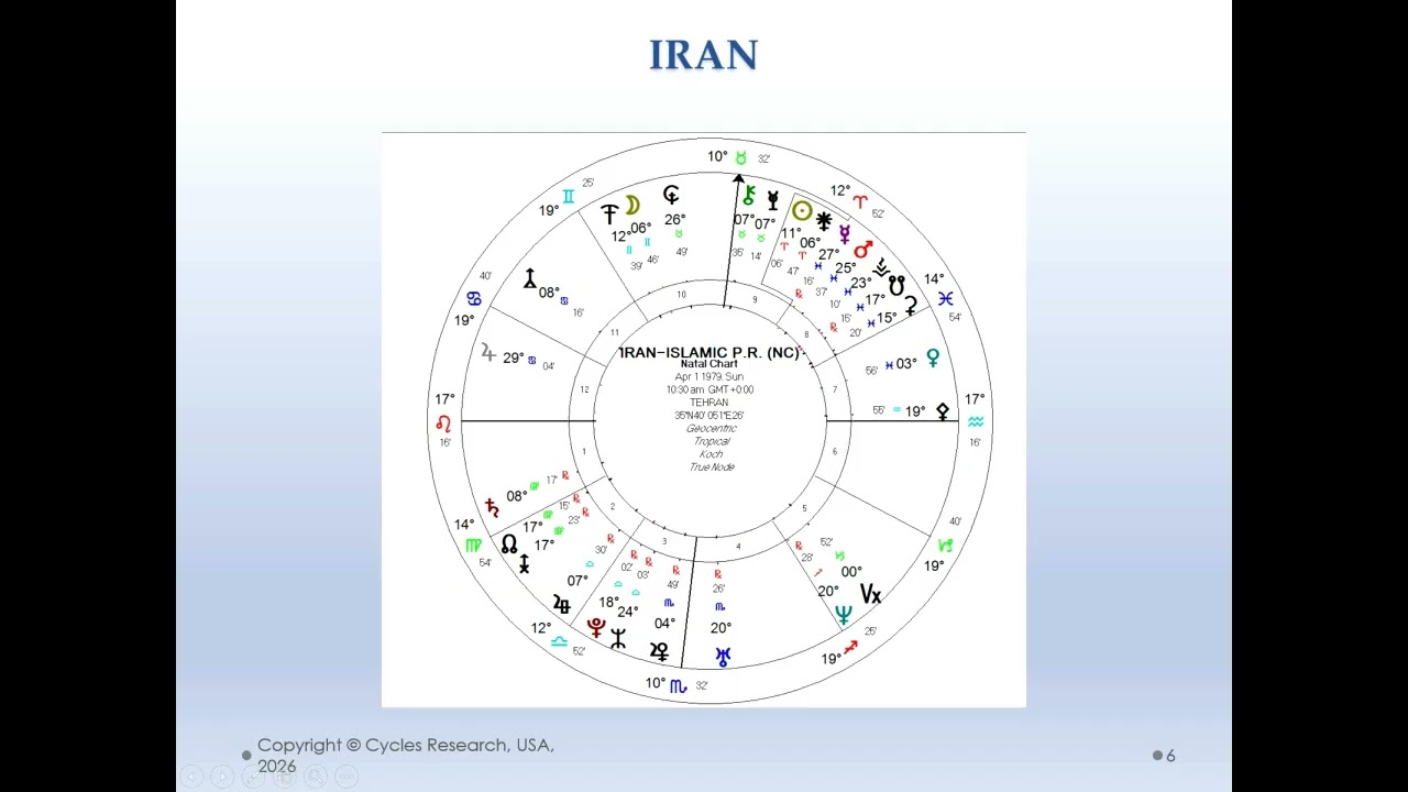 FEBRUARY 27, 2026 ECLIPSE HIT-Attack on Iran?