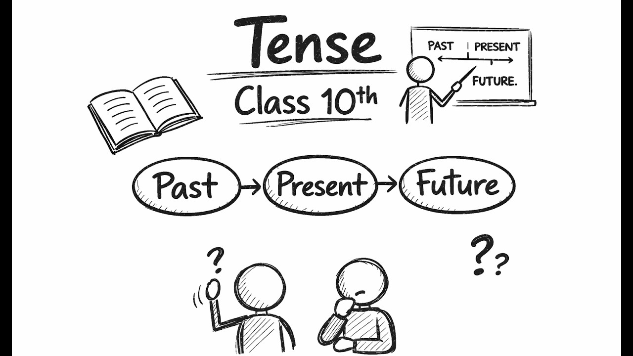 Tenses Full Revision | Class 10 CBSE English Grammar 2025 | Board Exam Preparation | Wordify English
