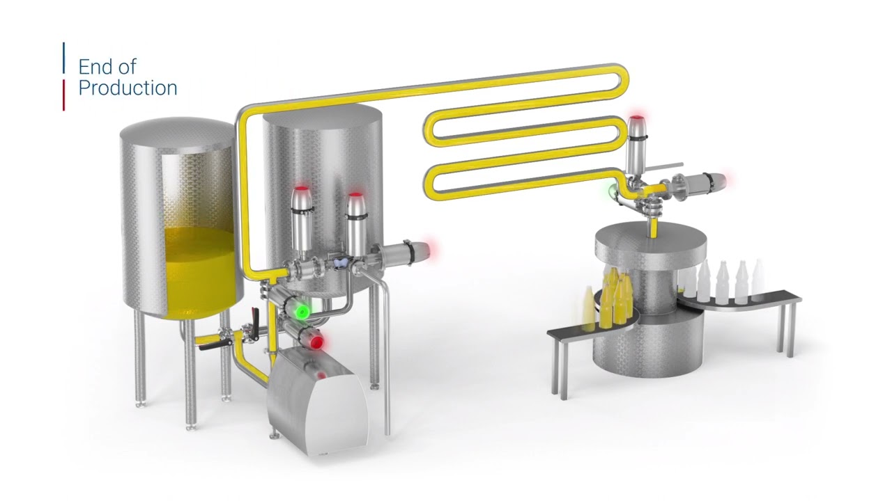 Pigging technology | KIESELMANN GmbH