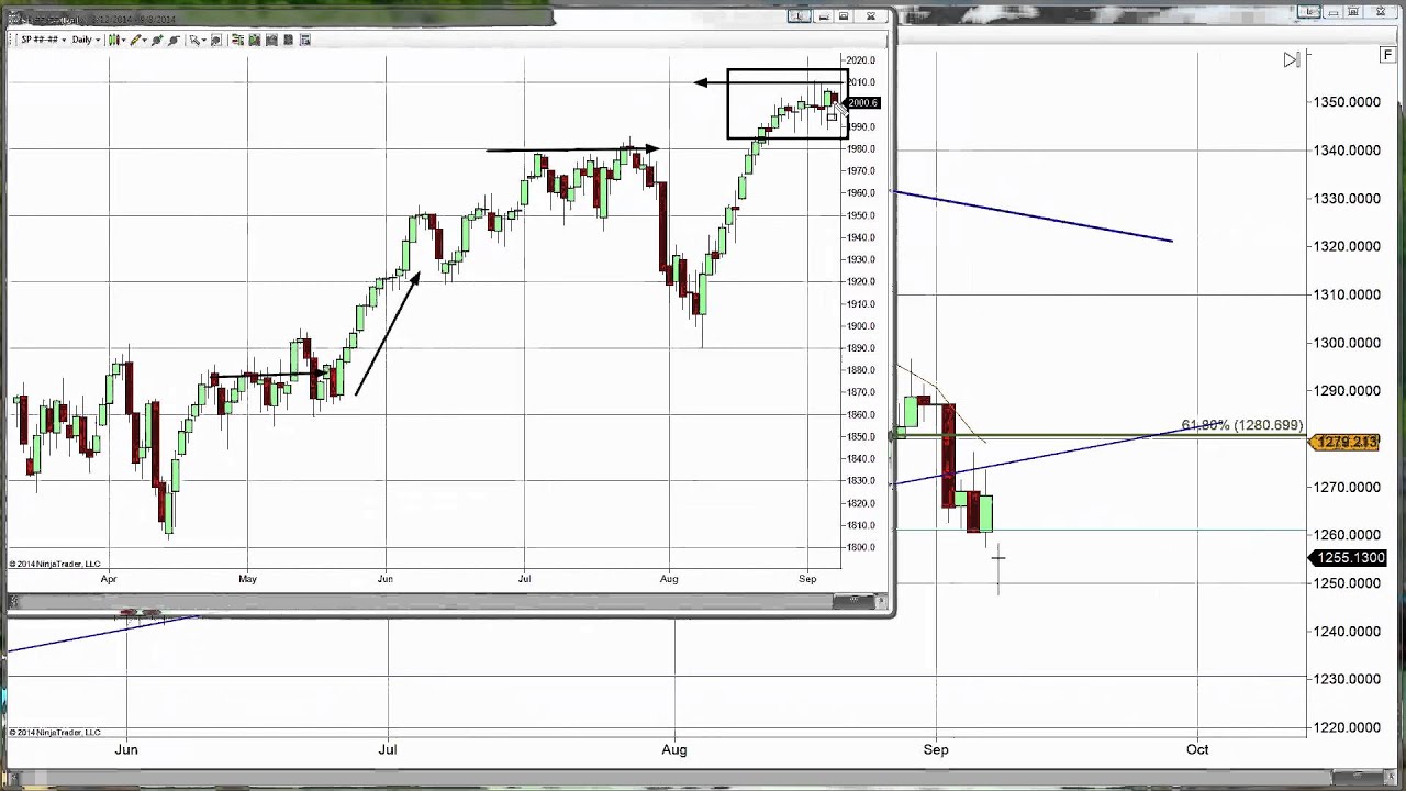 Stabilization | Gold Forecast 09.09.2014