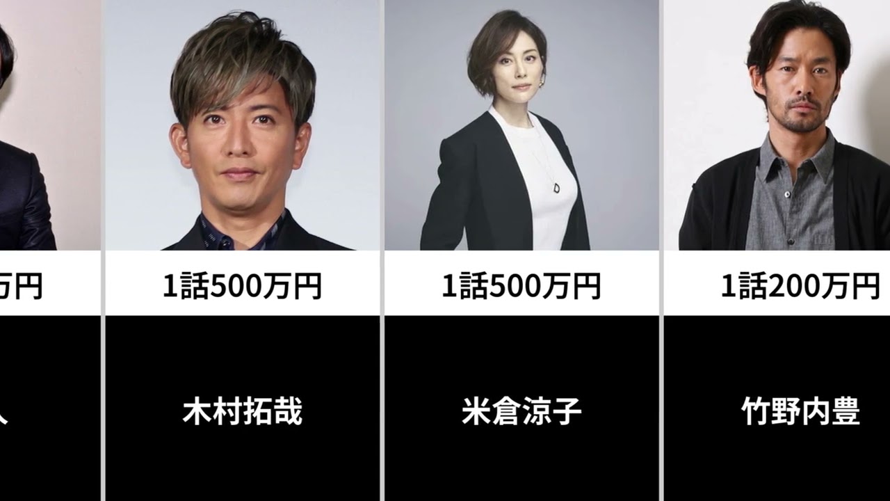 【2026年最新】日本の俳優ドラマ出演料ランキング！1話500万円を超えるのは誰？驚愕のギャラ事情を公開