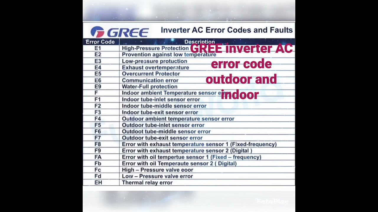 Gree inverter AC error code outdoor and indoor