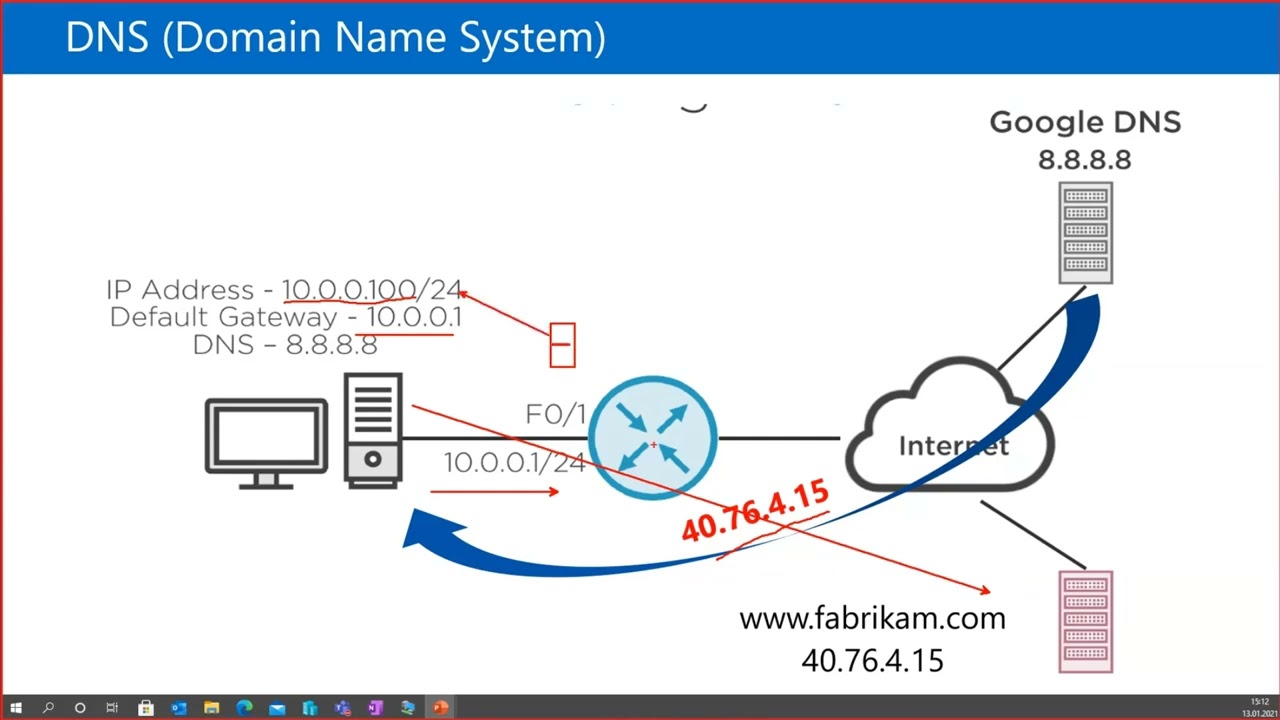 Windows DNS Server