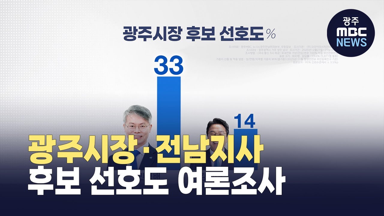 광주시장 여론조사 민형배 33% vs 강기정 14% [광주MBC 신년 여론조사] (뉴스데스크 2026.1.1 광주MBC)