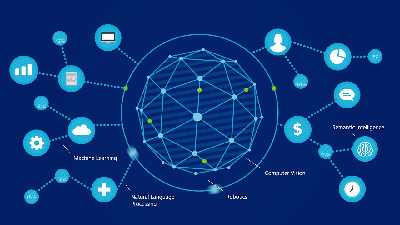 Deloitte Intelligent Automation