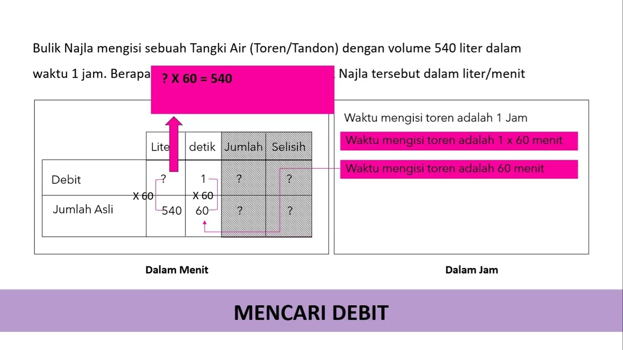 Pembahasan Level 8 Matematika