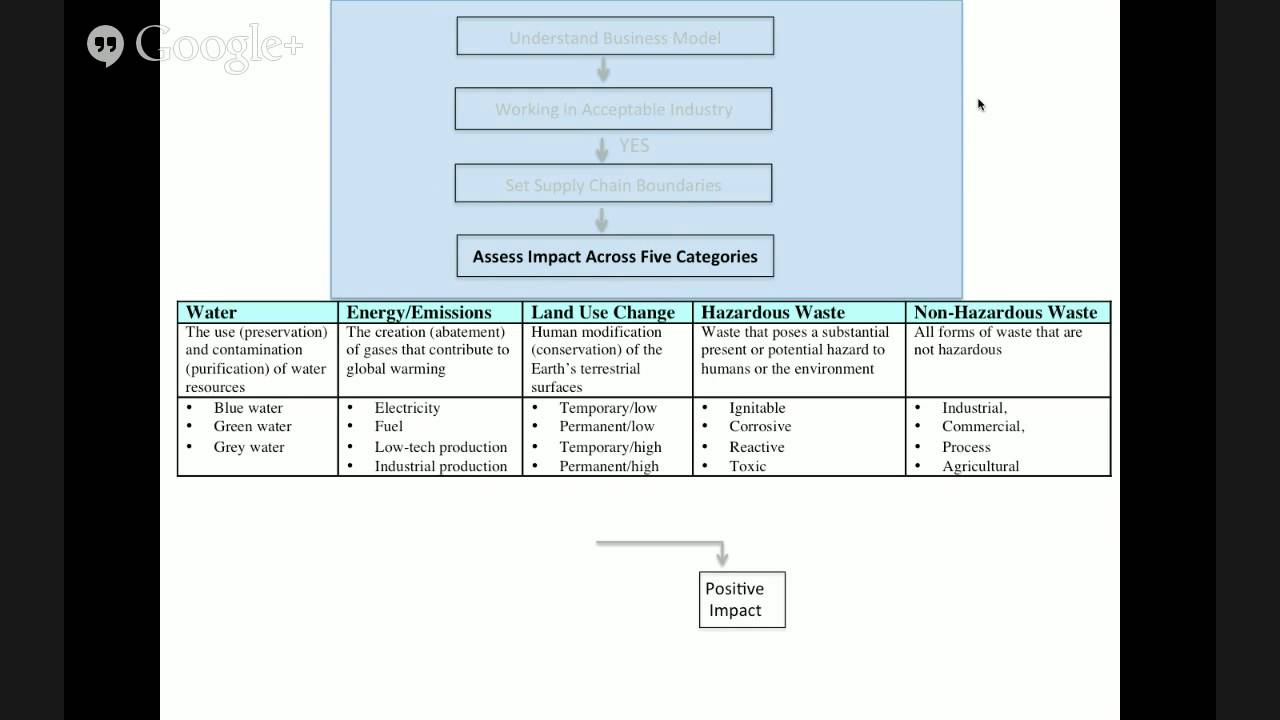 Environmental Impact Assessment - Case Study KZ Noir