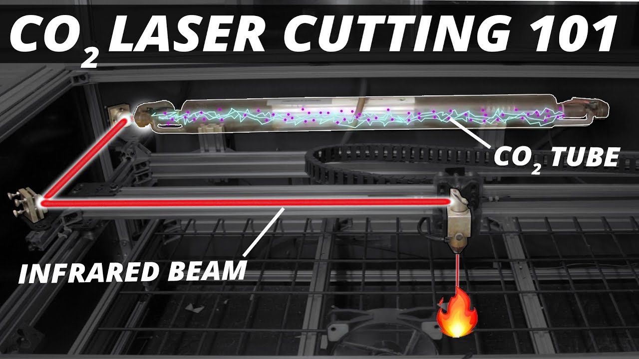 How CO2 Laser Cutters work and ...Why you might want to build one!
