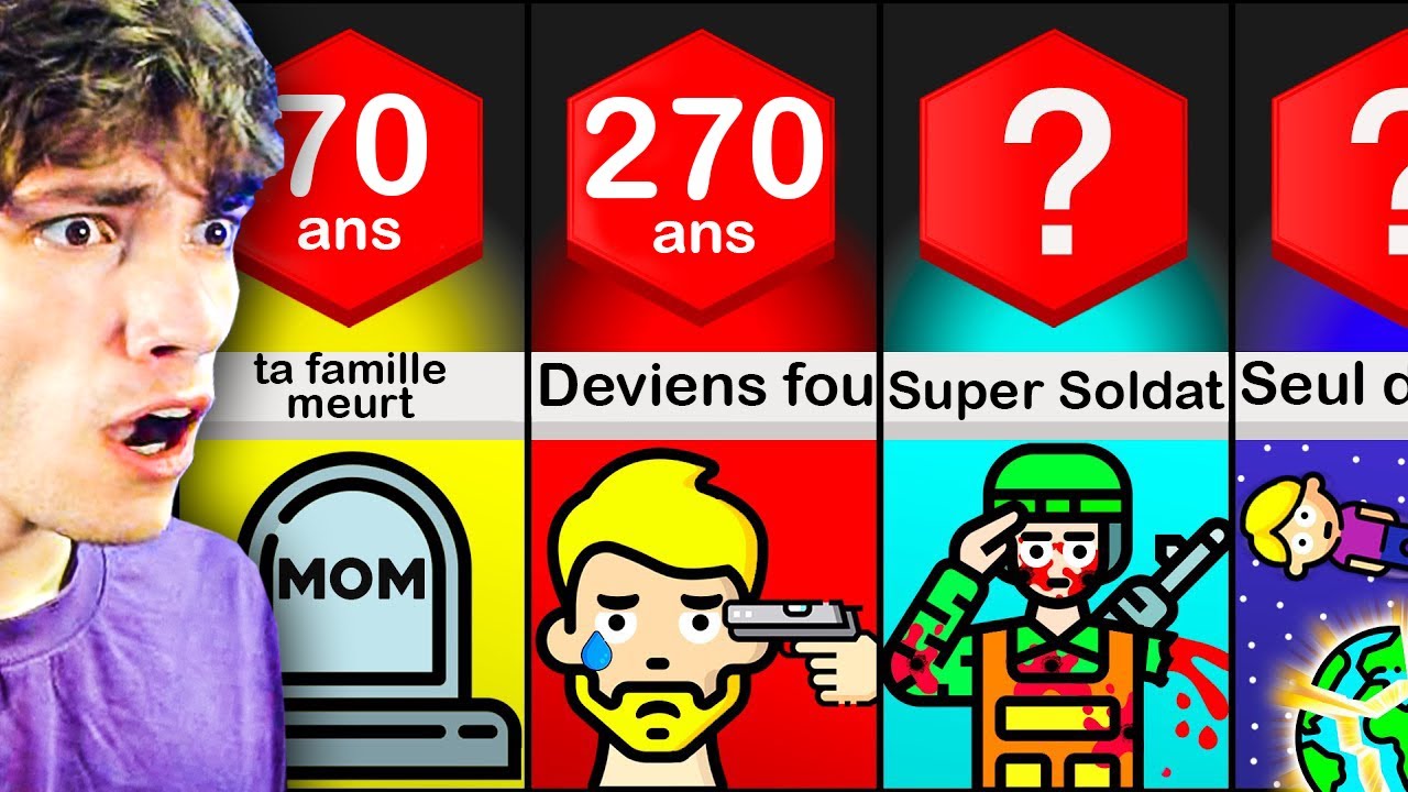 Si tu MEURS JAMAIS, il se passe QUOI ?! 😱 (c'est horrible)