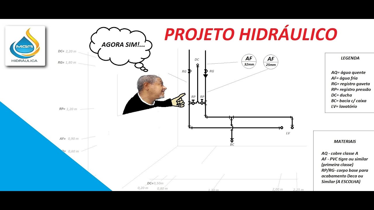 PROJETO HIDRÁULICO... APRENDA COMO LER E FAZER UM... (parte 01)