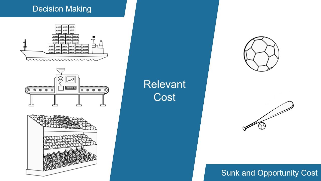 Relevant Cost | Sunk Cost | Opportunity Cost