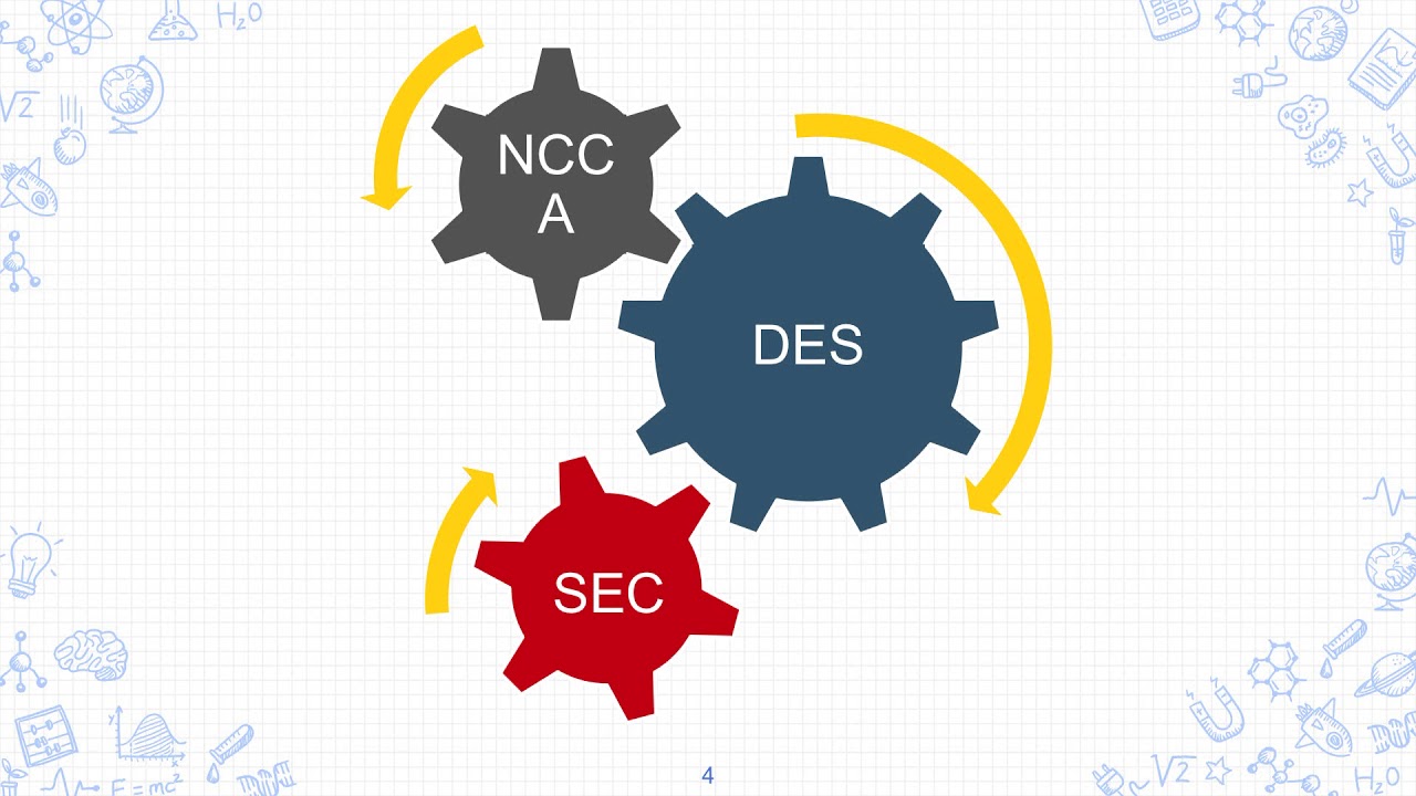 WHAT MAKES A GOOD EXAM QUESTION? • Dr. Gerry Hyde | State Examinations Commission Ireland
