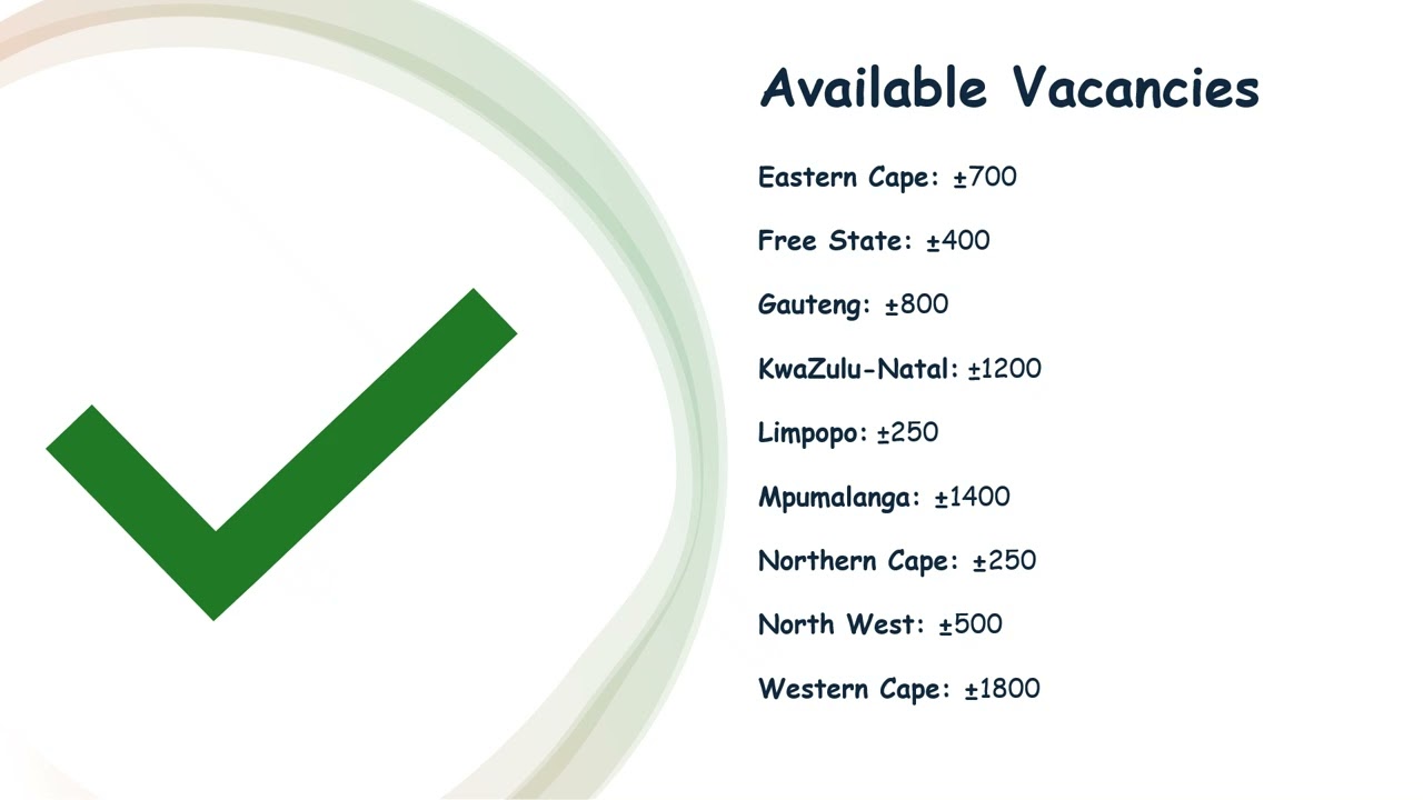 Recruitment Drive