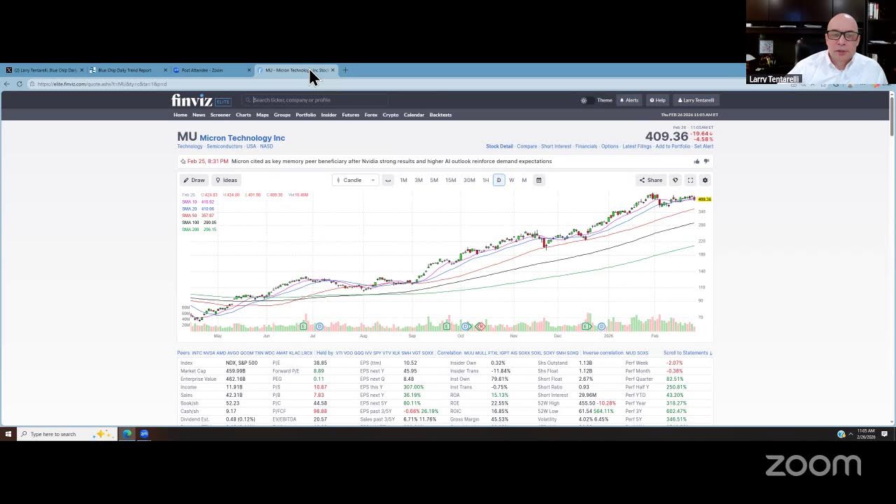 TradeGateHub Live Trading | Larry shares his Journey and Stock Picking Process.