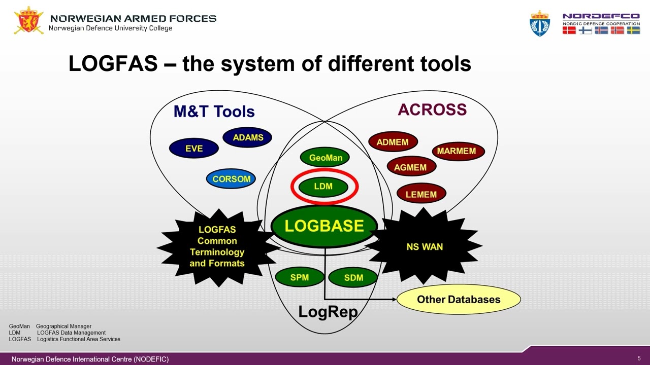 NATO 2 14  Introduction to LOGFAS