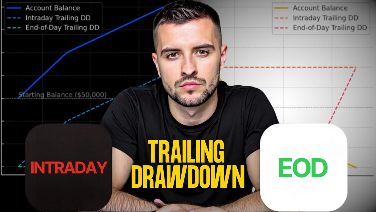 Intraday & EOD Trailing Drawdown EXPLAINED For Dummies