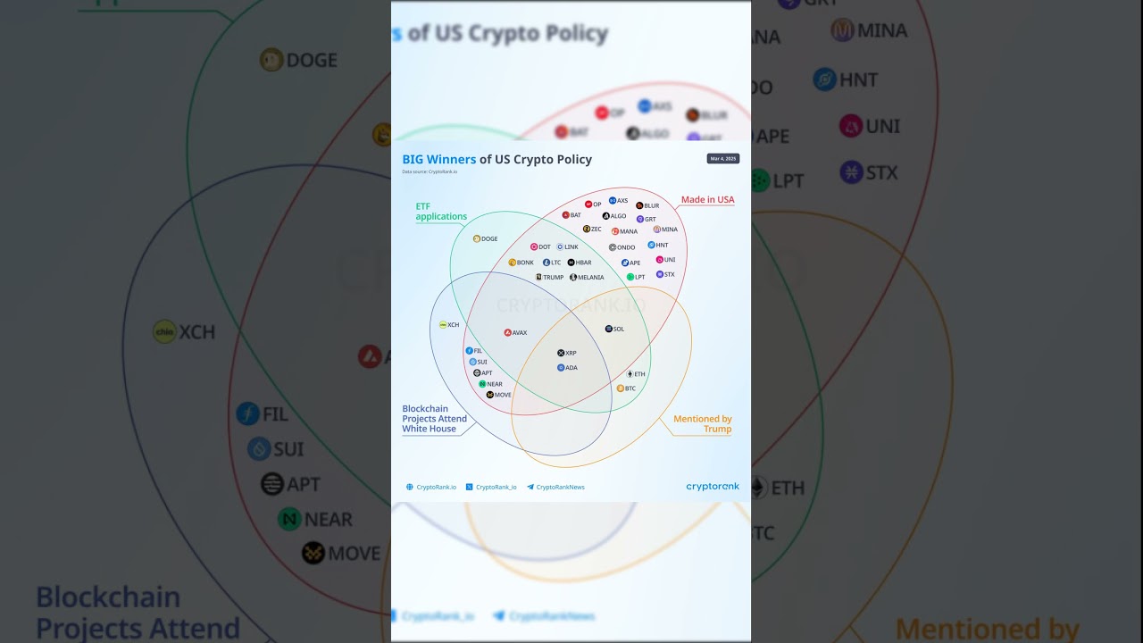 Trump&rsquo;s Crypto Policy: These Altcoins Could Explode! 🚀🔥