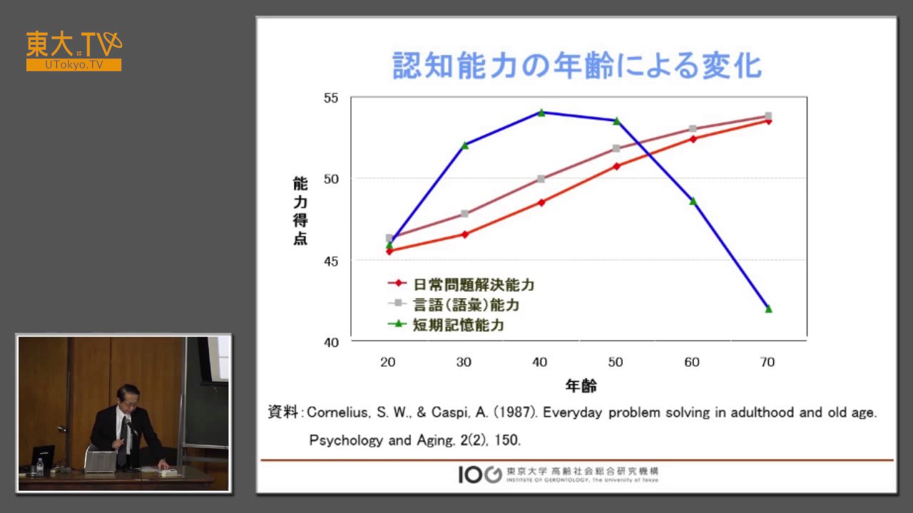 鎌田実「超高齢社会に向けて変わらないといけないこと」ー公開講座「変わる／変える」2013