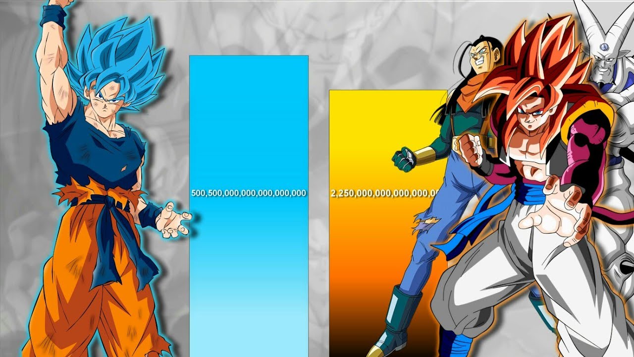 Goku Super VS All Stronger Characters of Dragon Ball GT
