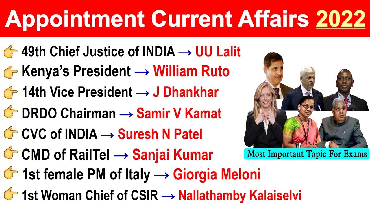 Appointment Current Affairs 2022 | Important Appointment 2022 | Top 35 MCQs