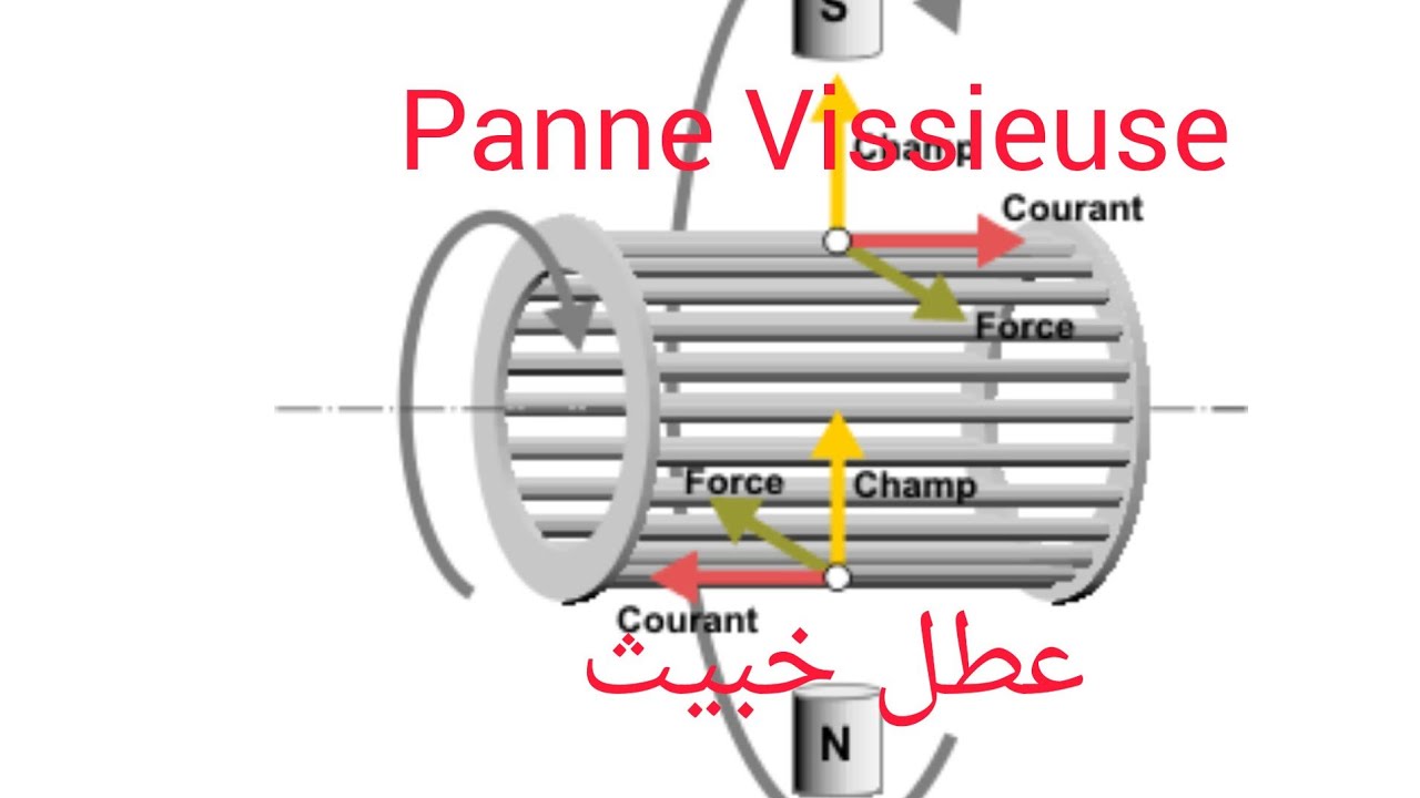028 - Panne vissieuse moteur asynchrone - عطل خبيث في المحرك غير متزامن