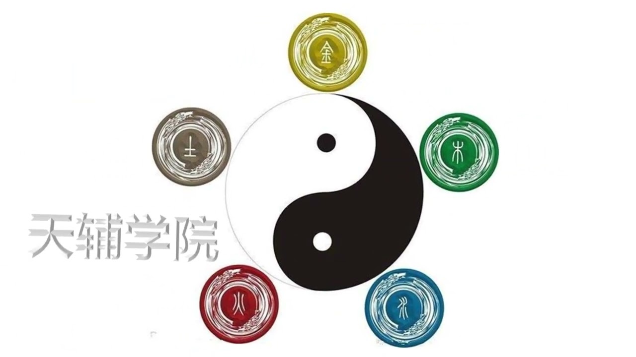 六爻纳甲筮法快速入门课程教学1