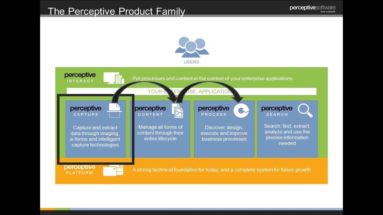 Forrester: Capture Moves Beyond Production Scanning to Analytics | Perceptive Software