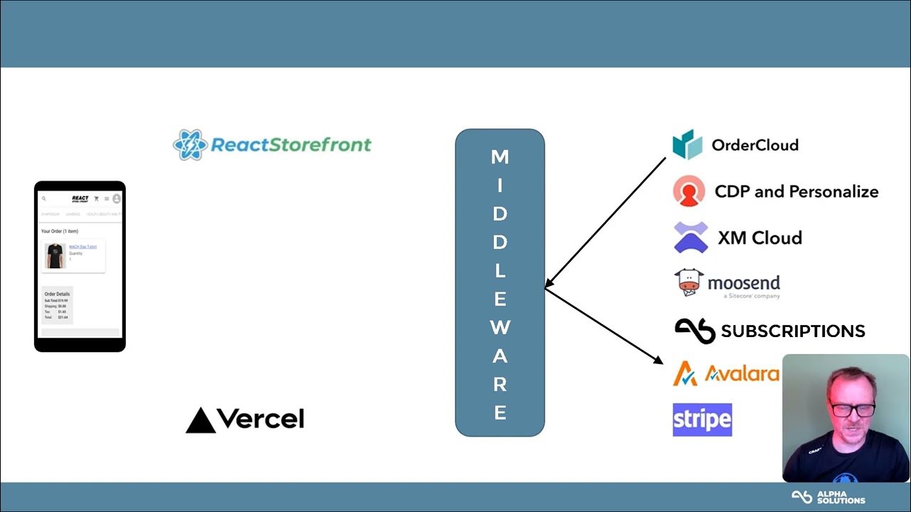 Webinar- Composable Commerce with #sitecore