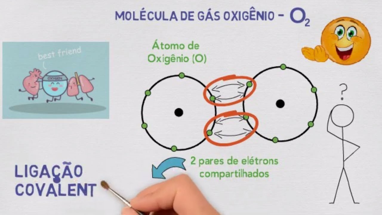 Ligações Químicas: Entenda o conceito de ligação covalente! ;)