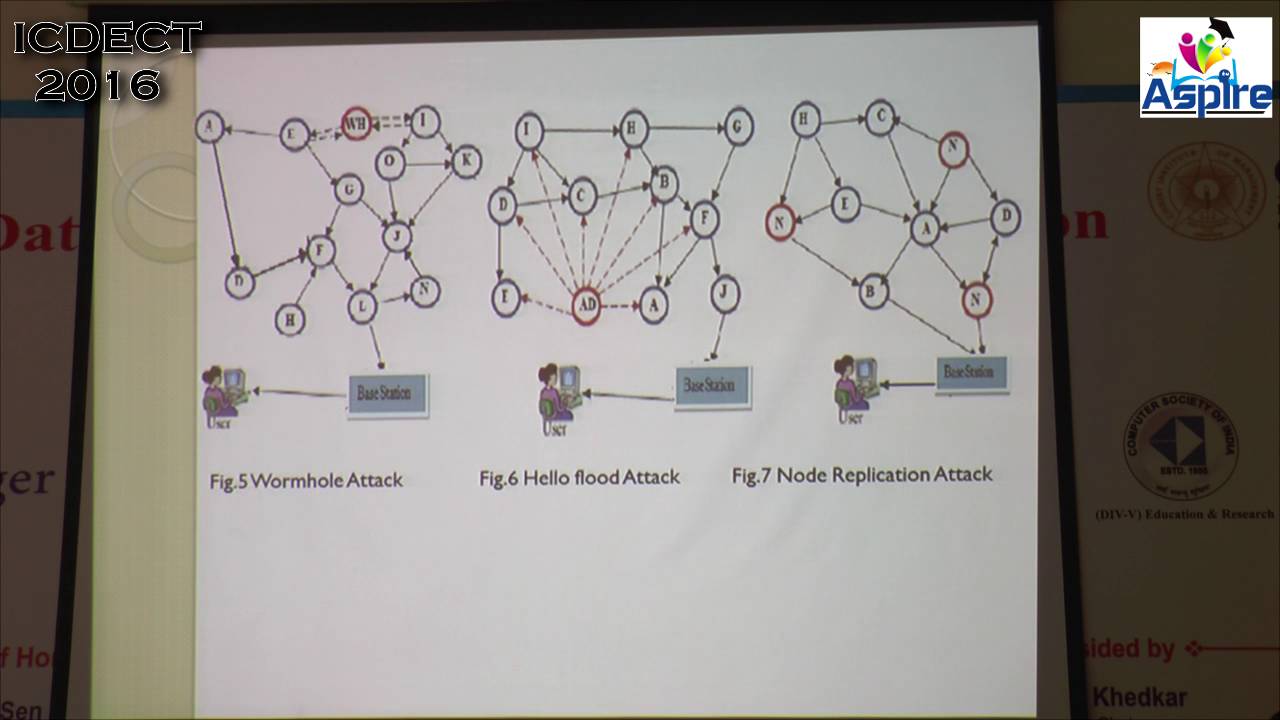 Detailed Survey on Attacks in Wireless Sensor Network