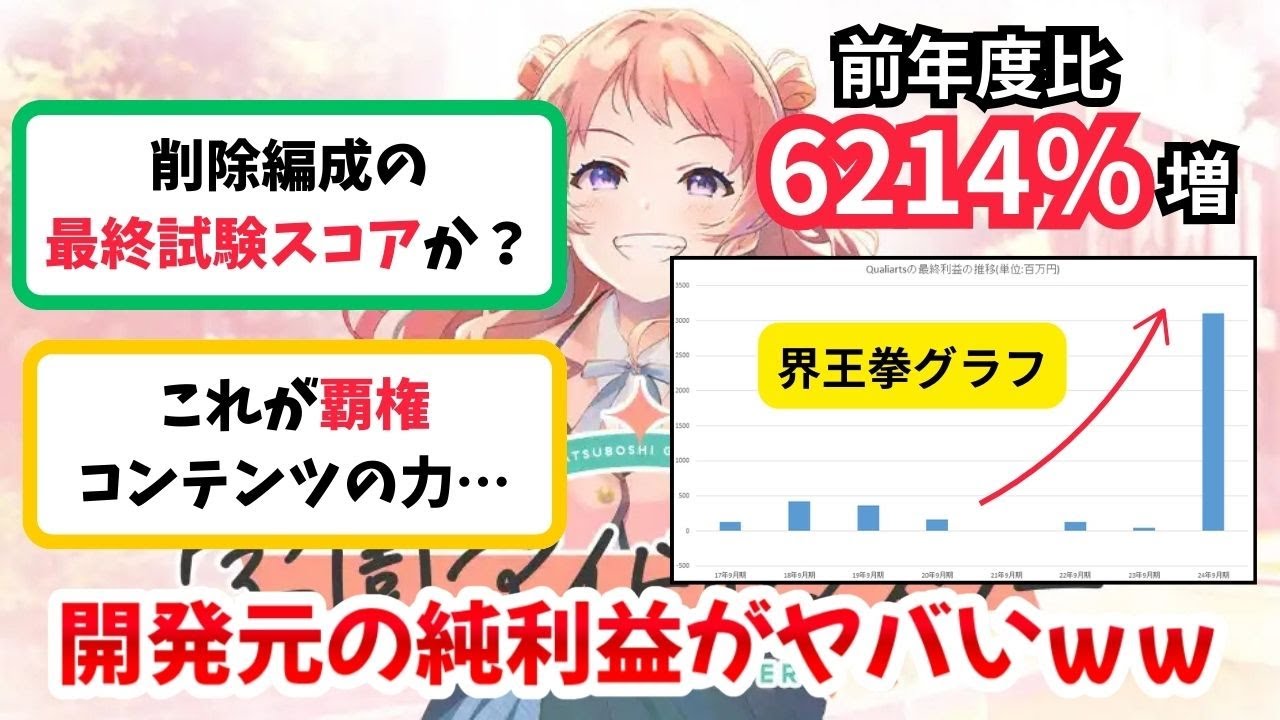 【反応集】「学マス開発元（QualiArts）の純利益がヤバすぎるｗ」に関するプロデューサー達の反応集【学園アイドルマスター】