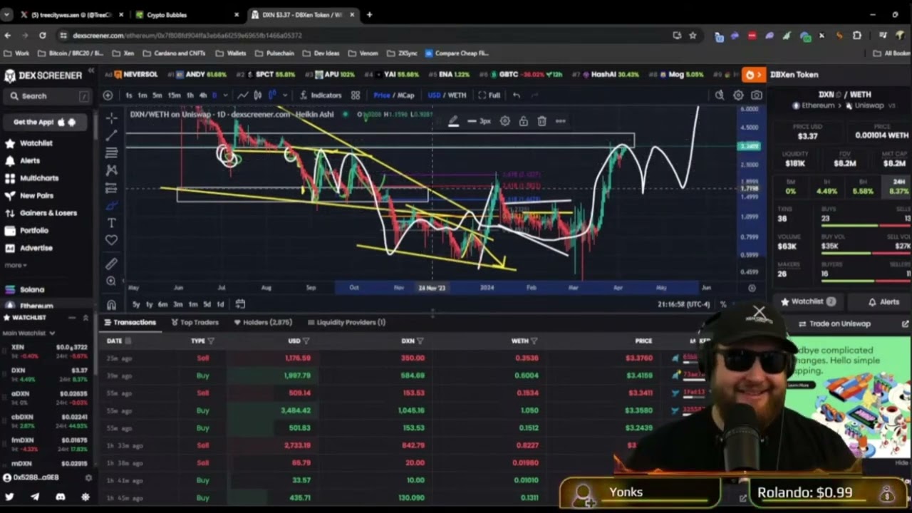 DBXen Price Explosion! Technical Analysis / Chart Review from 4-5-2024 (Live Show Clip)