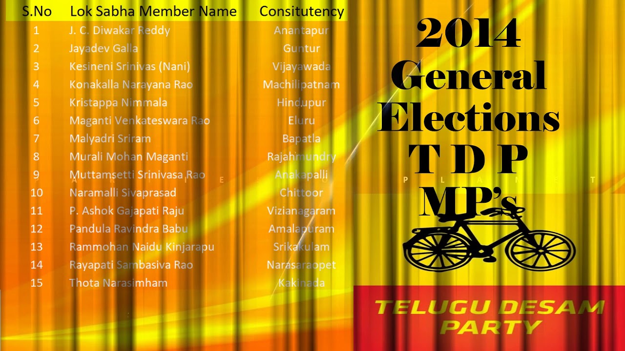 TDP MPs in 2014 General Elections