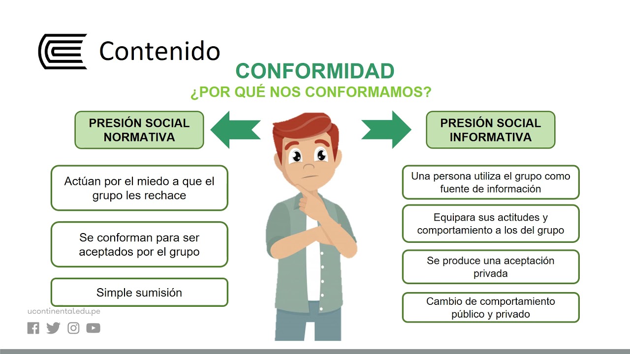 Los Motivos Sociales Básicos