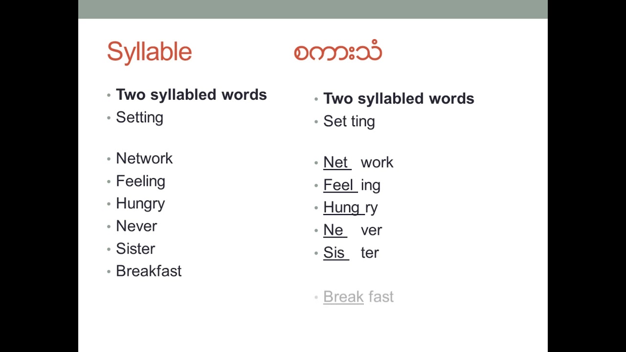 Word Stress & Syllable (in Burmese) အဂၤလိပ္ စကားလုံး အသံဖိျပီးေျပာျခင္း