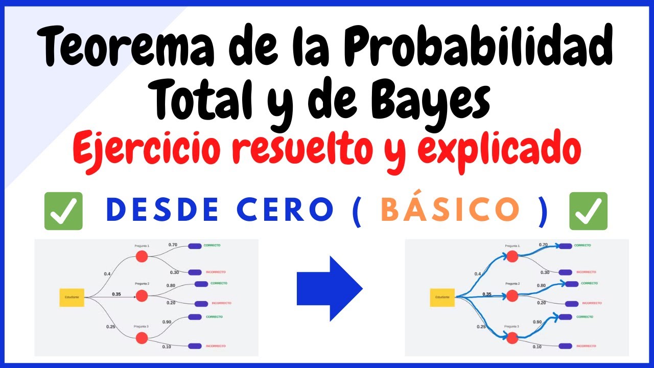Probabilidad total, Condicionada y Teorema de Bayes con Diagrama tipo Árbol | Ejercicio explicado