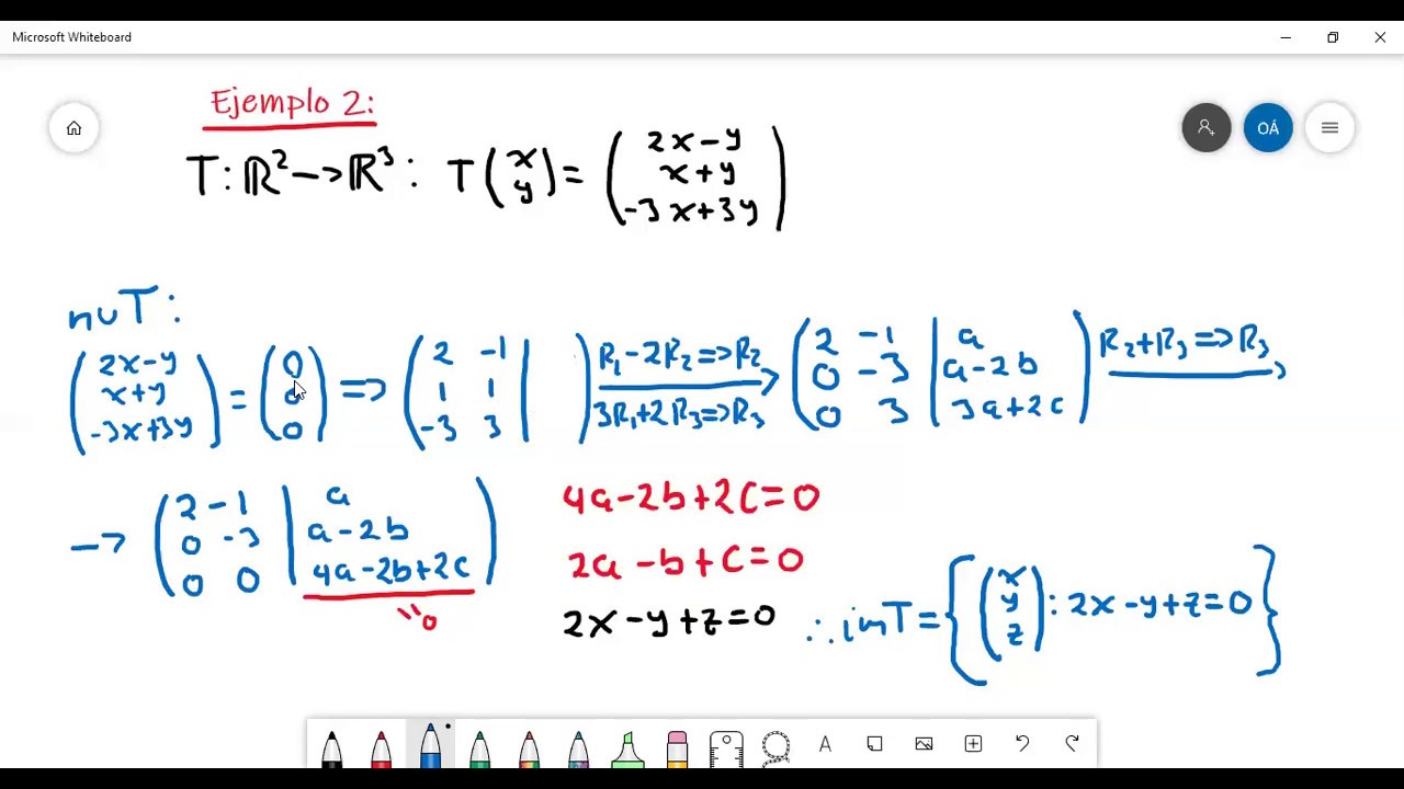 Núcleo e imagen de una transformación lineal
