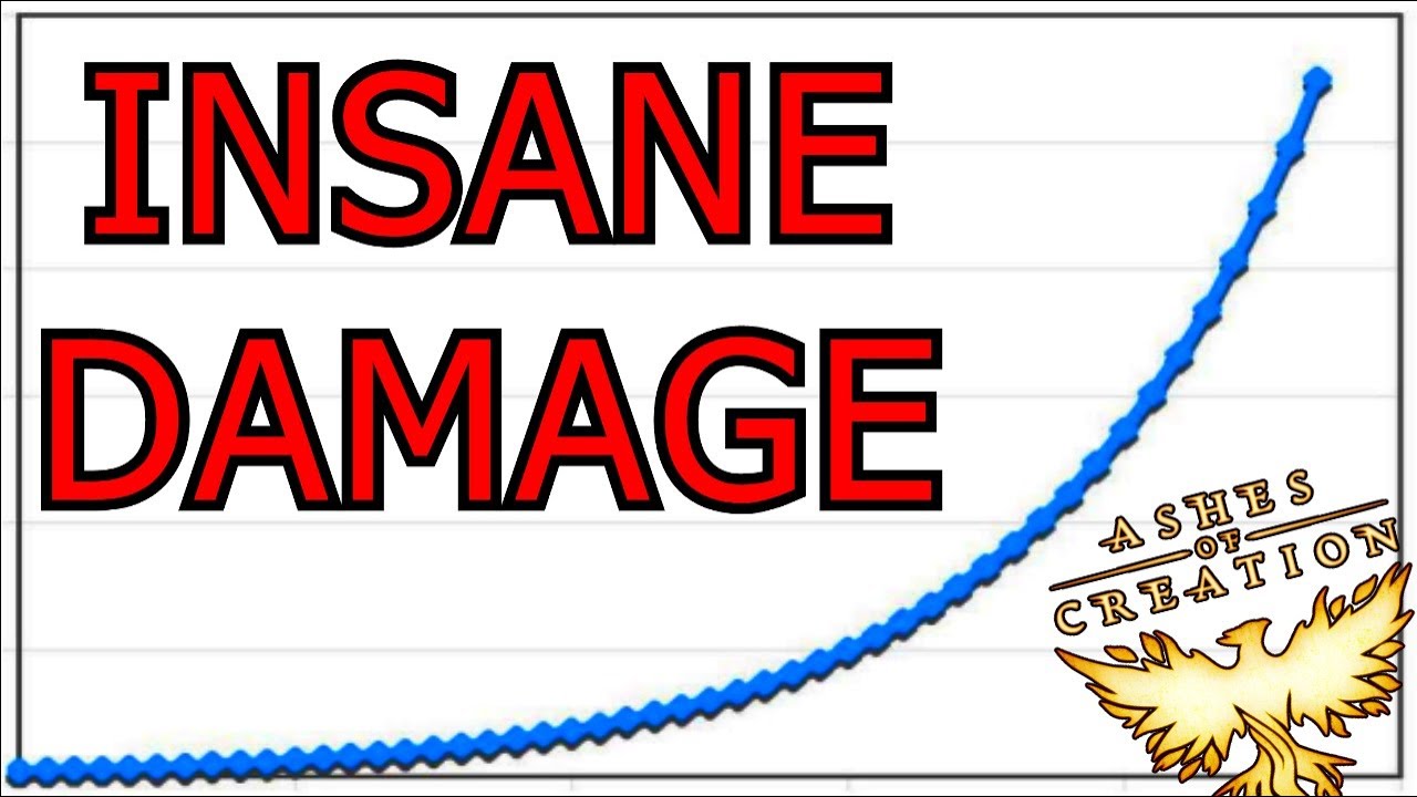 When stats don't scale linearly - Ashes of Creation - 400 Physical Power Fighter Montage