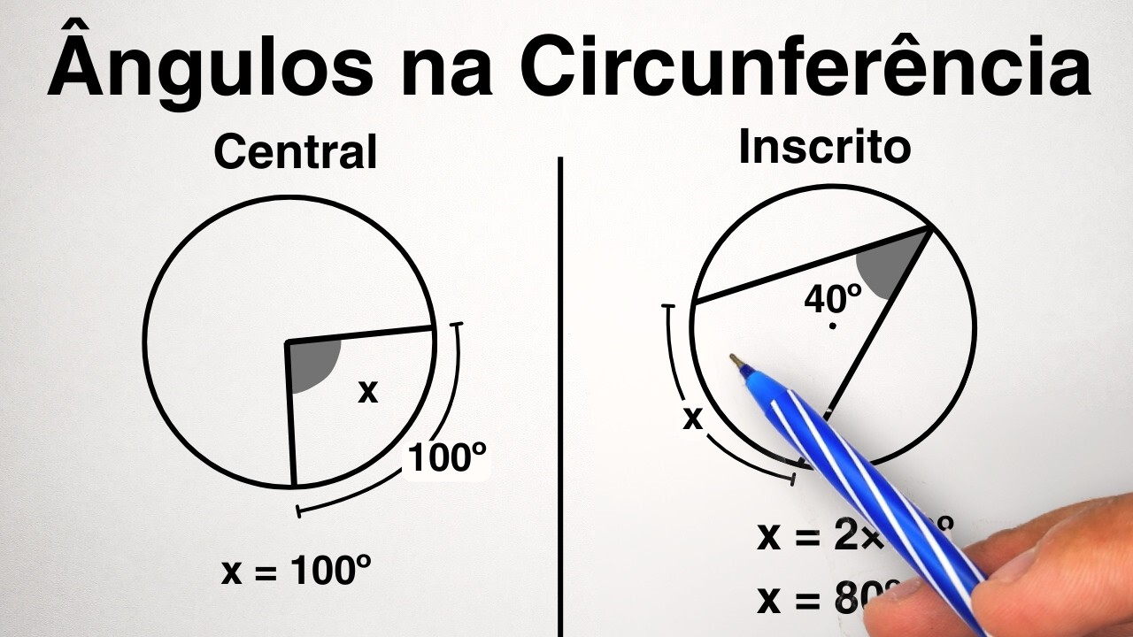 Ângulos Na Circunferência é Muito Fácil (MUITO MESMO)
